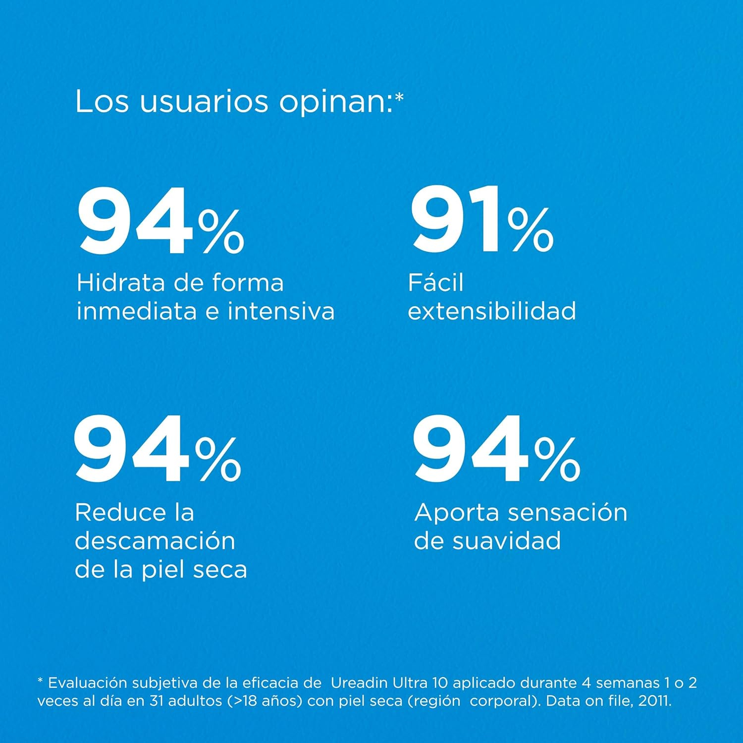 ISDIN UreadinUltra10 Loción Plus Reparadora Para Piel Muy Seca Y Descamativa Que Hidrata Intensamente Y Reduce La Descamación Con Urea ISDINY Dexpantenol, Testada Dermatológicamente - 200 ml - Imagen 5
