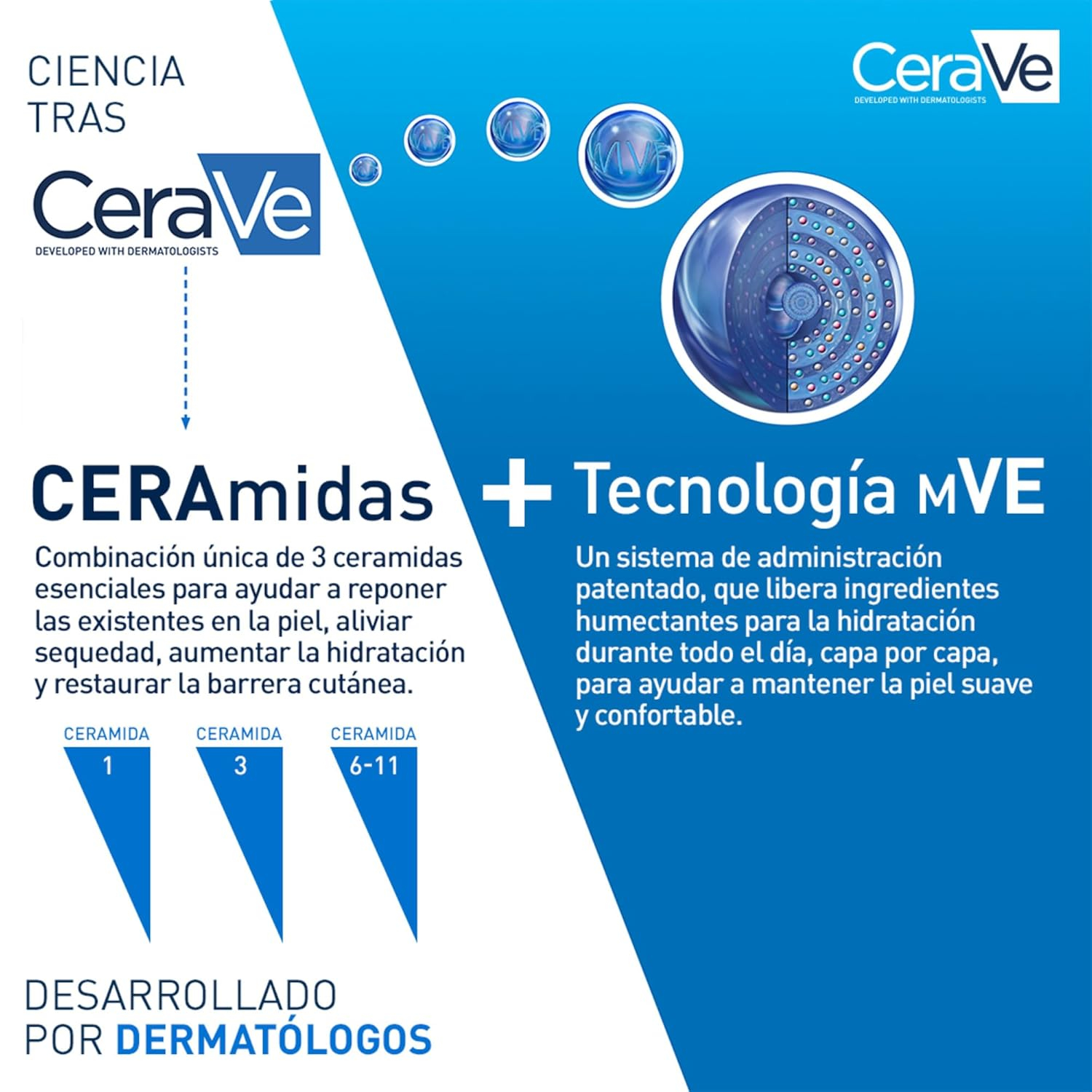 CeraVe Loción Hidratante, Piel Seca a muy Seca, Hidrata y Restaura la Barrera Protectora de la Piel, Enriquecida Con Ceramidas Esenciales y Ácido Hialurónico, Fórmula Ligera, Apta para Rostro y Cuerpo - Imagen 5